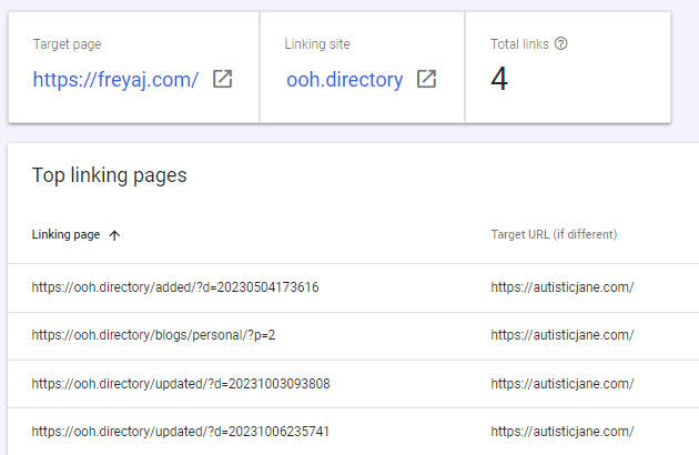 Table showing target URL is freyaj.com, linking URL is ooh.directory, the top linking pages, and the total links being 4